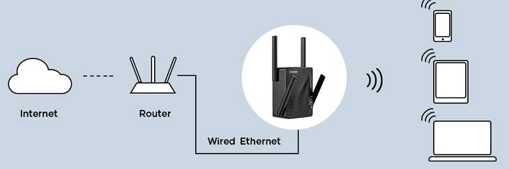 Re rockspace local Rockspace WiFi Extender Login And Setup